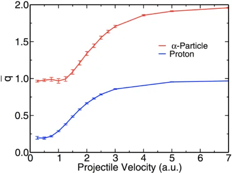 Figure 3.6. Velocity-dependent mean steady-state charges  	