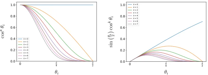 Figure 3.6: The 16 basis functions used in the proposed reflectance model with K = 8.