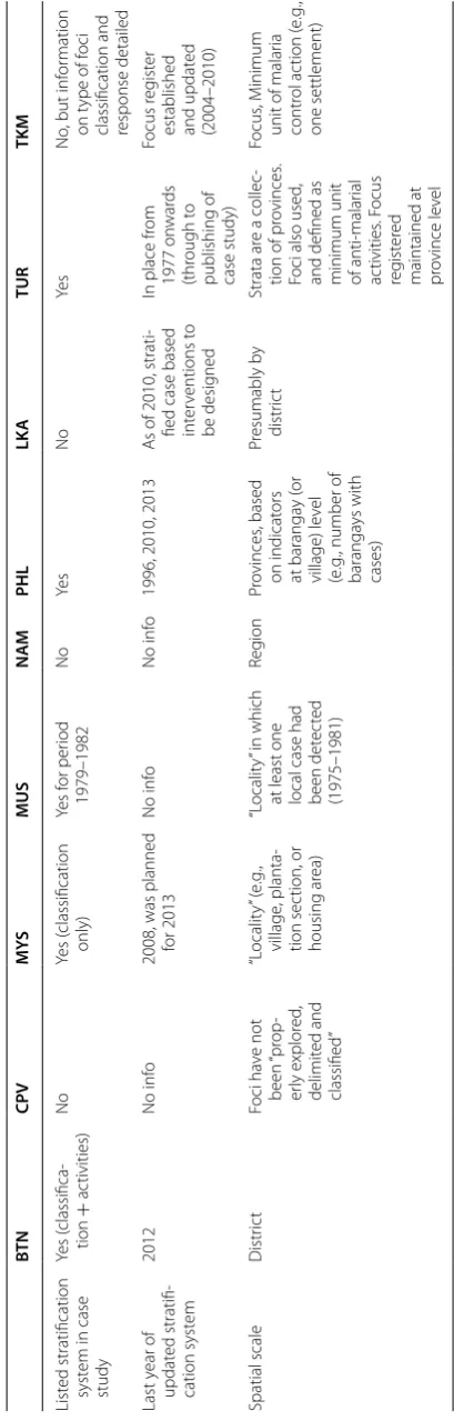 Table 5 Stratification systems, last year of update, and spatial scale