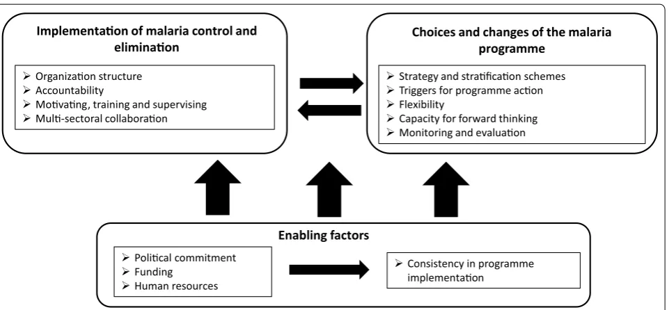 Fig. 1 Final conceptual framework