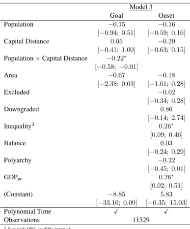 Table 2.3: Nested logit results for the onset and choice of goal in territorial civil conflict