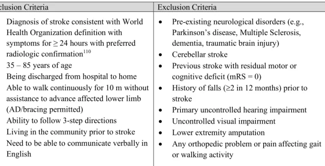 Table 3.1. Selection criteria for study participants 