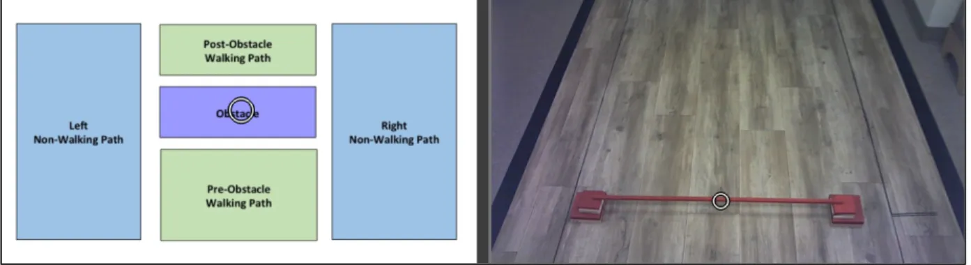 Figure 3.6. Gaze mapping for obstacle trial in BeGaze TM  gaze mapping software. 