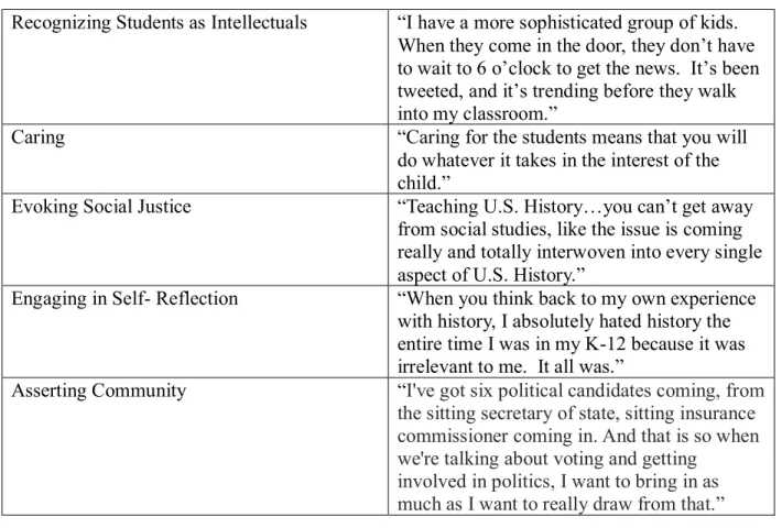Table 1 – Common Themes 
