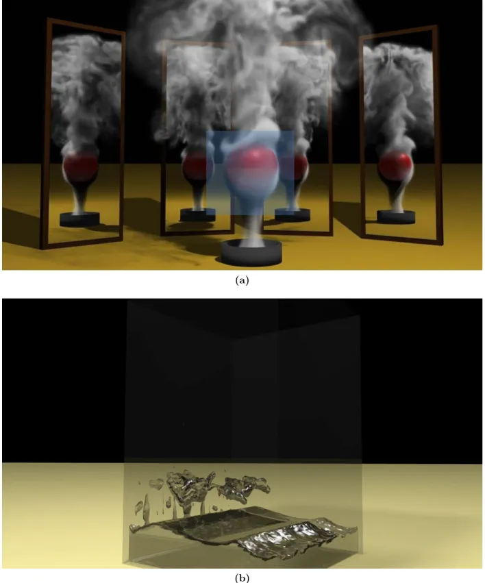 Figure 2.4: Examples of fluid flow and domain decomposition (a) static, for single-phase flows, (b) dynamic, for free-surface flows changing with the topology of water extent