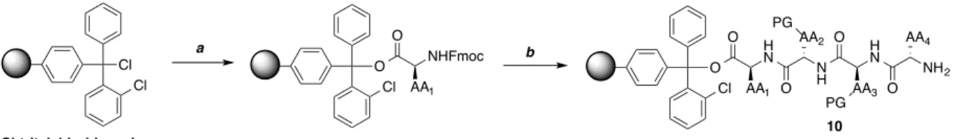 Figure  3.3  Fmoc  solid  phase  synthesis  of  peptides  on  Cl-tritylchloride  resin