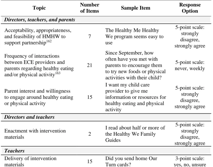 Table 5. Post-intervention surveys completed by ECE providers and parents in Aim 3 