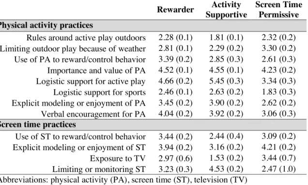 Table 4. Estimated means (SE) for parenting practices by class 