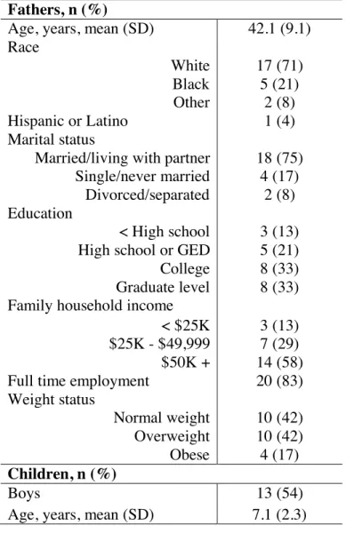 Table 6. Demographic characteristics of fathers participating in interviews (n = 24)  Fathers, n (%) 