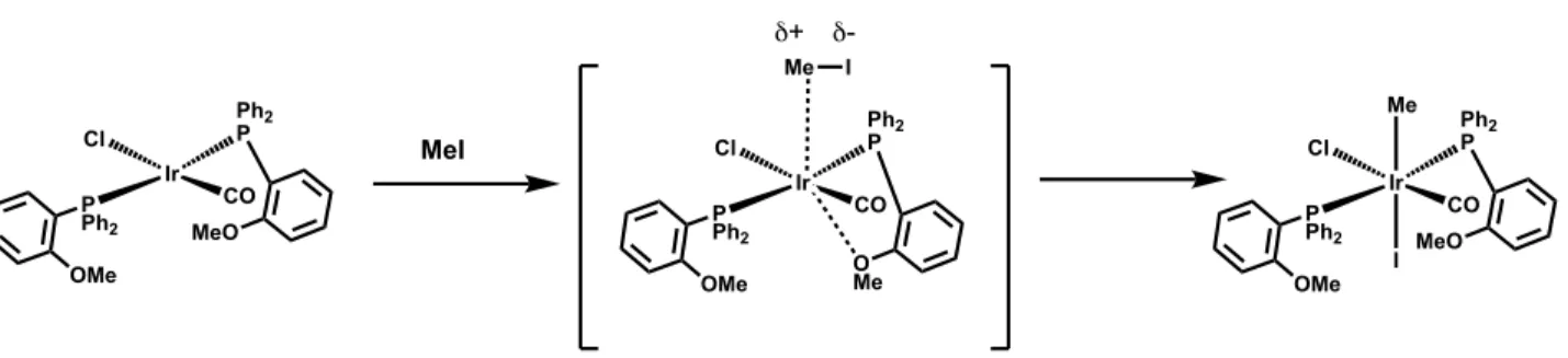 Figure 1.6. Hemilabile ether donation proposed to increase rates of oxidative addition