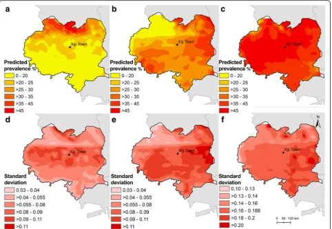 Fig. 3 Spatial distribution of predicted seropositivity for Echinococcus granulosus in schoolchildren aged 6–18 years and standard deviations in2002–2003 (a, d), 2006–2007 (b, e) and 2012–2013 (c, f) in Xiji County, NHAR, China