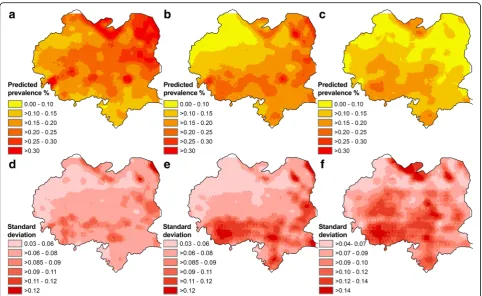 Fig. 4 Spatial distribution of predicted seropositivity for2002 Echinococcus multilocularis in schoolchildren aged 6–18 years and standard deviations in–2003 (a, d), 2006–2007 (b, e) and 2012–2013 (c, f) in Xiji County, NHAR, China