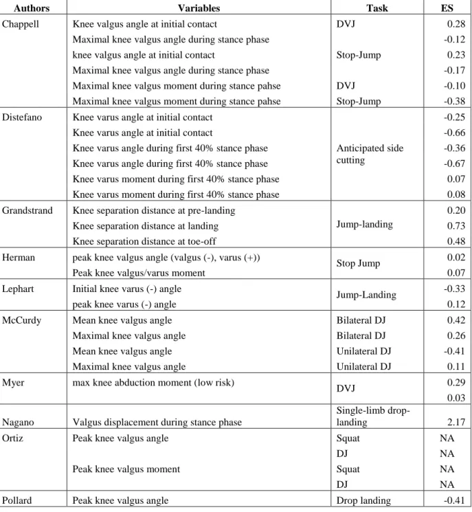Table 1-B. Successful and unsuccessful programs classification and effect size. 