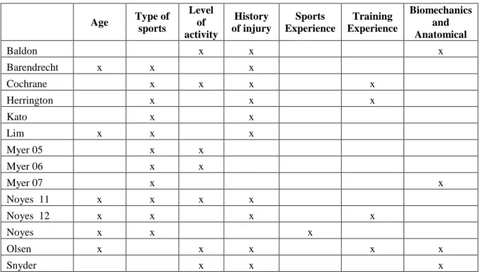Table 4-A. Inclusion and Exclusion criteria for successful programs 
