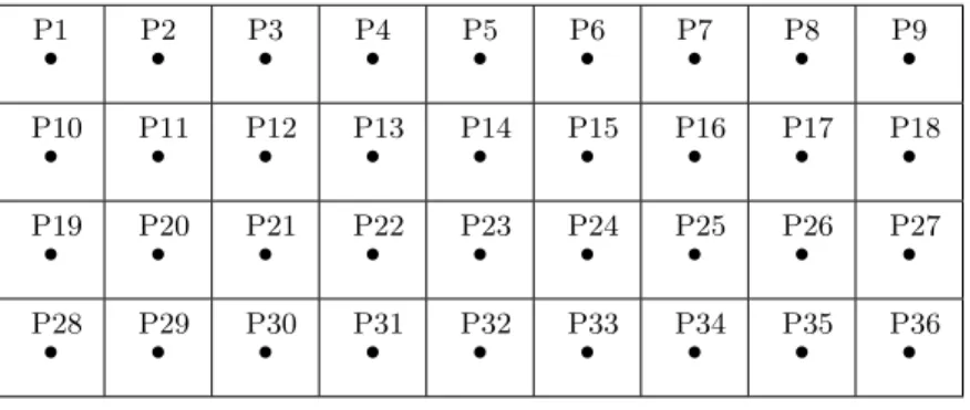 Figure 1.1 Backboard Configuration 1