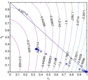 Figure 3.4 Illustration of Smoothing Algorithm in Two-Dimensional Subspace