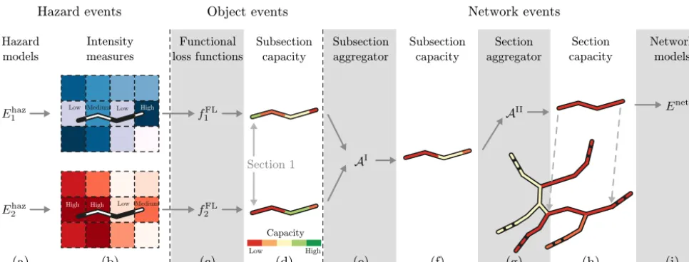 Figure 6. The hazard eventscell (a) were represented in the form of a spatially distributed grid where the intensity measures change for each (b)