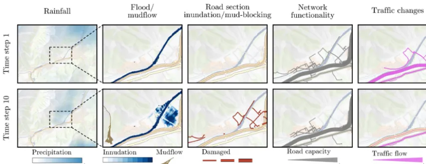 Figure 7. Spatio-temporal representation of the system. The columns represent the investigated events, while the rows illustrate differenttime steps of the considered scenario