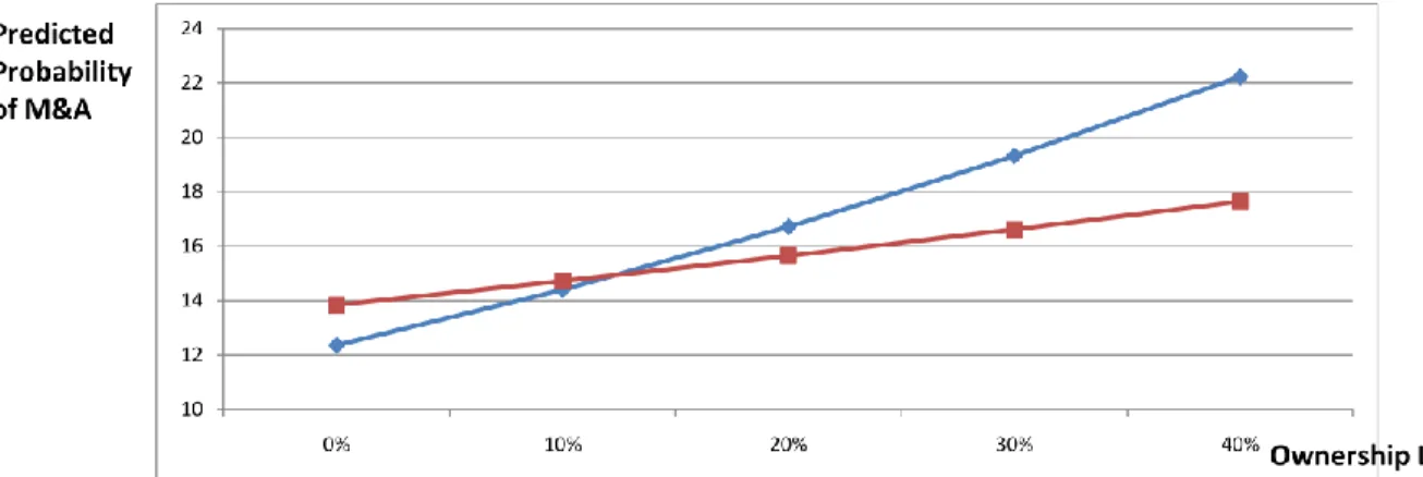 Figure 1. Graphic Presentation of Predicted Probability (1995~2000)   