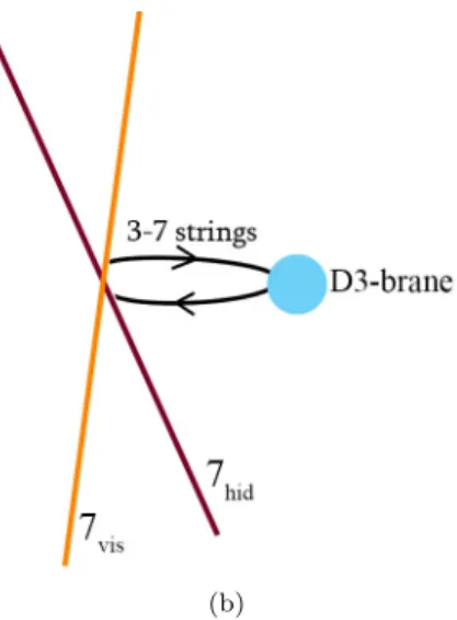 Figure 3.1: Depiction of interaction between the Standard Model and the extra sector. a