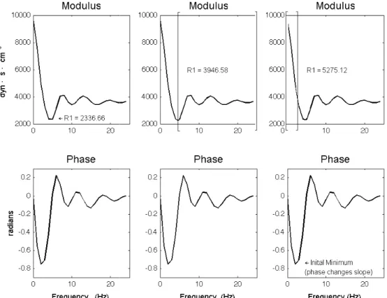 Figure 5: Three Methods for Selecting the 
