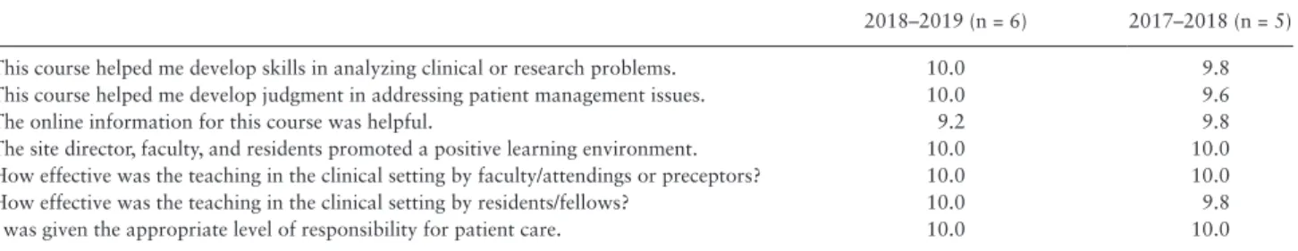 Table 3.  Rules of Engagement: Implementing Student-Centered Learning in Breast Imaging