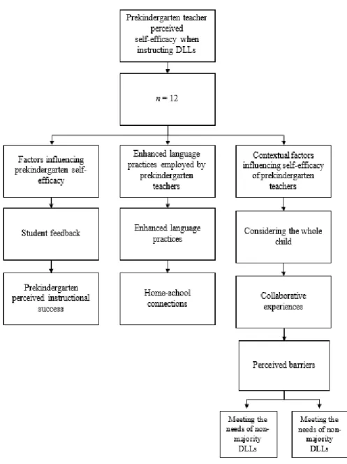 Figure 1. Factors Contributing to Perceived Self-Efficacy 