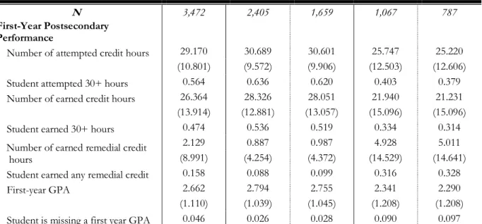 Table 3 continued…. 