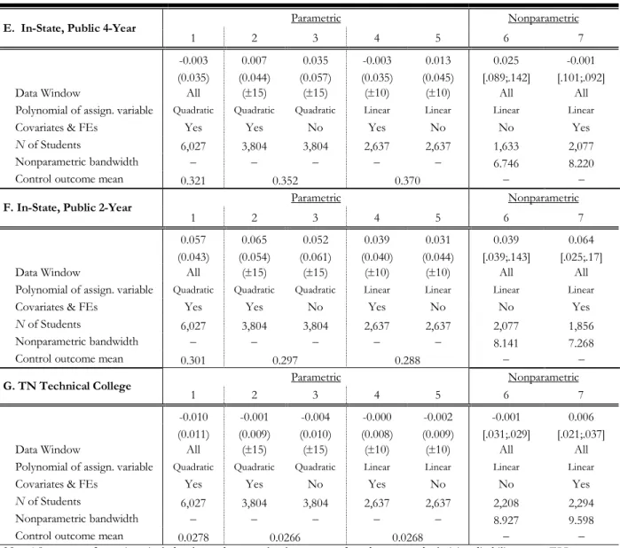 Table 6 continued…. 