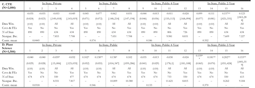 Table 7 continued… 