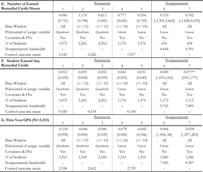 Table 8 continued…  