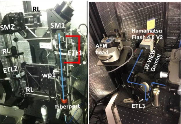 Figure 2.4.1 VIEW-MOD in an AFM sound hood.  A labeled image of VIEW-MOD modules 1-4 (left)  fitting inside an AFM sound hood
