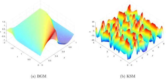 Figure 3.3: Solutions of Burgers’ and Kuramoto-Sivasinsky equations. These solutions on a uniform mesh represent the truth from which to sample the observations