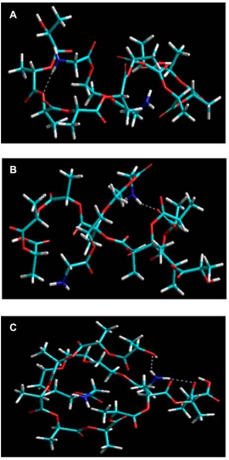 Figure 9 Visualization of geometrical preferences of (A) PLA-PEG1, (B) PLA-PEG2, and (C) PLA-PEG4 after molecular simulation in vacuum.Notes: Elements are color coded: cyan = C; red = O; blue = N; yellow = P; white = H; brown = Zn.Abbreviations: PEG, poly(ethylene glycol); PLA, polylactic acid.