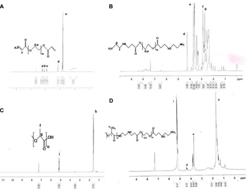 Table 2 Computational parameters used to construct aqueous-phase model building and simulations