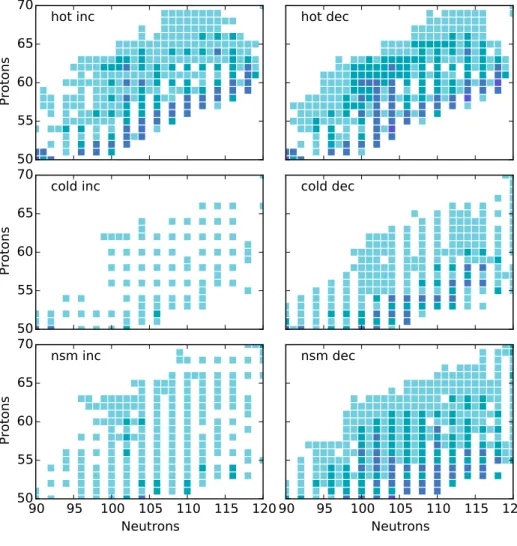 Figure 7.1: Sensitivity of r -process abundances to increases (“inc”) and decreases (“dec”) of individual rare-earth β-decay rates by a factor of 5