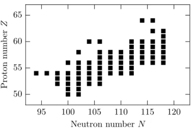 Figure 7.2: The locations on the nuclear chart (cf. Fig. 1.1) of the seventy rare-earth nuclei listed in Table 7.1.