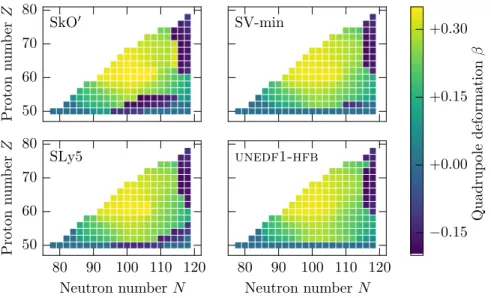 Figure 7.4: Ground state quadrupole deformations β obtained with hfbtho for even-even nuclei using the energy-density functionals (a) SkO 0 , (b) SV-min, (c) SLy5, and (d) unedf1-hfb