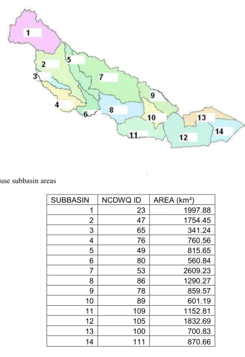Table 2.1: Neuse subbasin areas