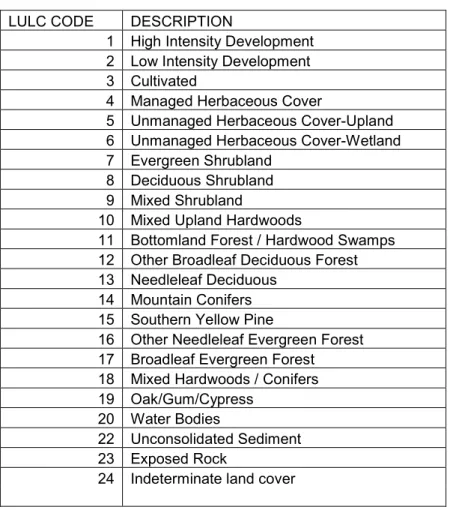 Table 2.7: Land use/Land cover categories (EarthSat 1998).