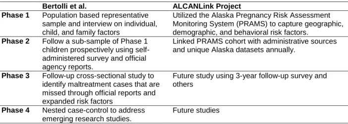 Table 4.1 Relationship between the mixed-design strategy proposed by Bertolli et al. (1) and the  ALCANLink project