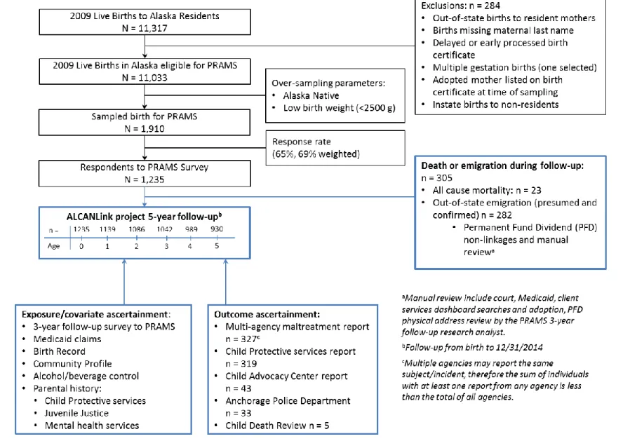 Figure 5.1 Participant flow diagram, ALCANLink (n=1,235) 