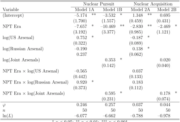 Table 2: Systemic Effects on Proliferation