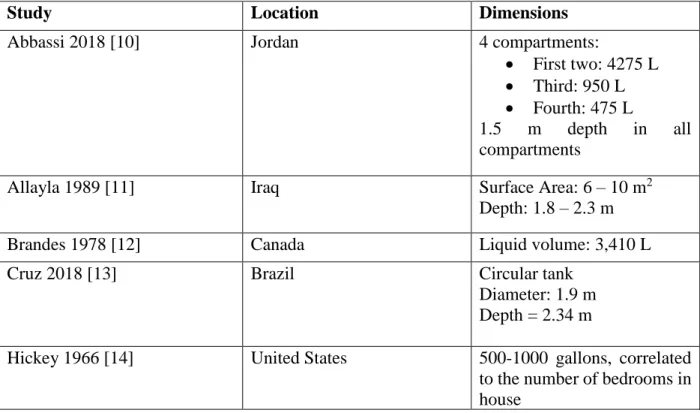 Table 4: Dimensions of septic tanks reported in the literature 