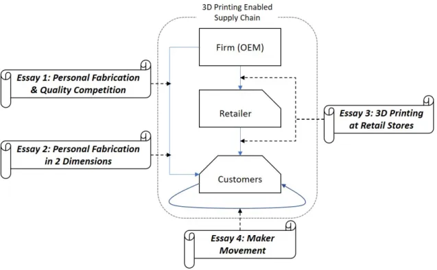 Figure 1.1: Overview of my Dissertation