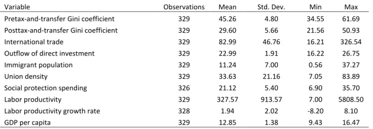 Table 2: Descriptive Statistics 