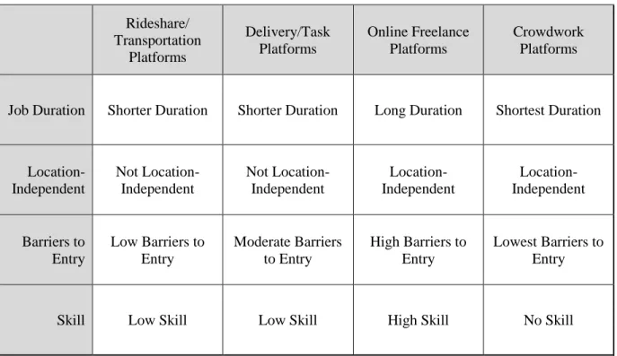 Table 2.1. Platform Typology 