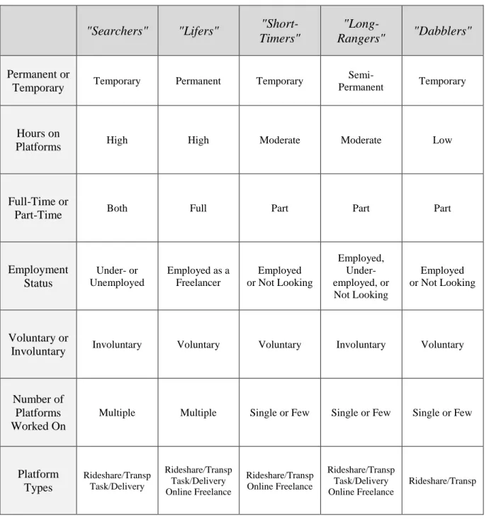 Table 3.2. Key Characteristics by Worker Classification 