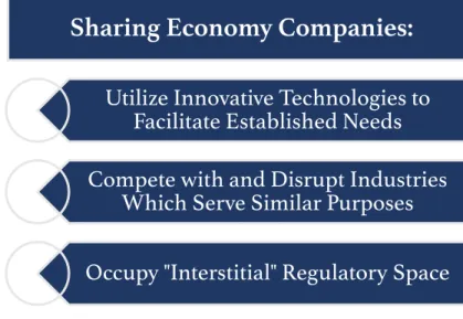 Figure 1: Sharing Economy Characteristics, adapted from Kaplan &amp; Nader, 2015 