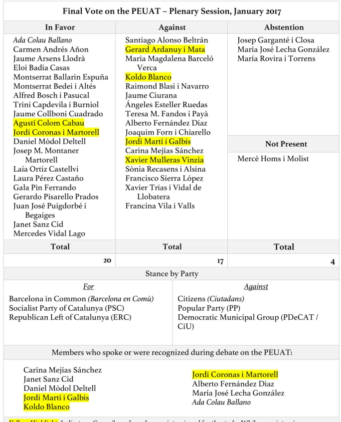 Table 2: Final Vote Results, PEUAT, Jan. 2017 